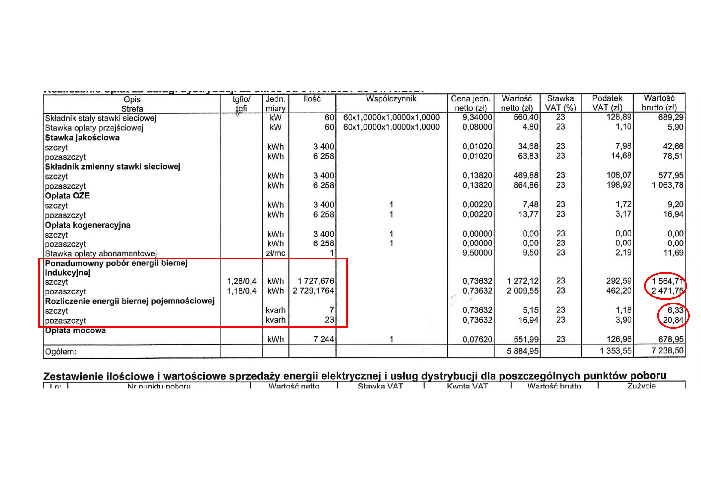 Faktura — opłaty za energię bierną (pojemnościowa)
